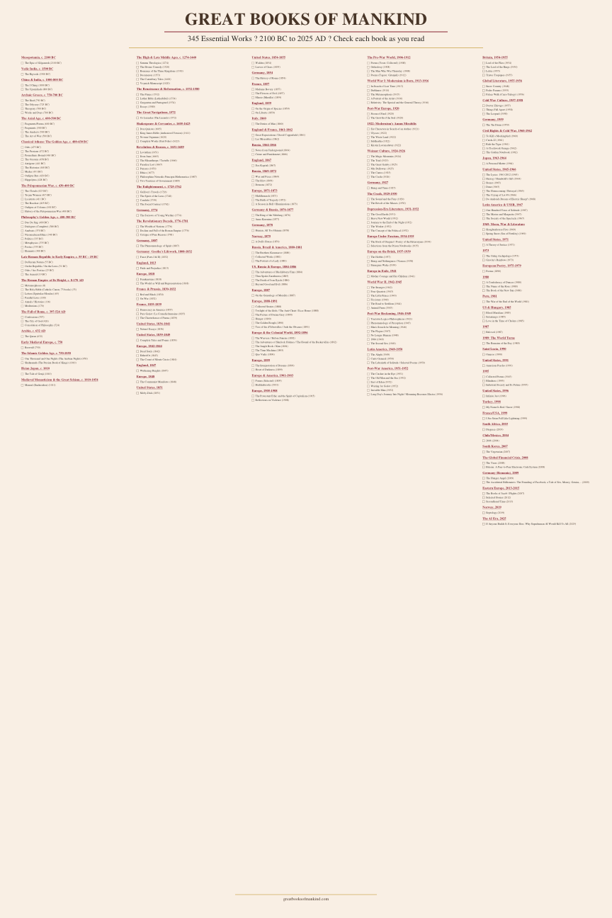 Preview of the 345-Book Wall Poster